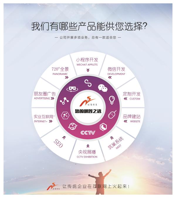 企業(yè)網(wǎng)站建設(shè)響應(yīng)式網(wǎng)站有哪些優(yōu)勢?